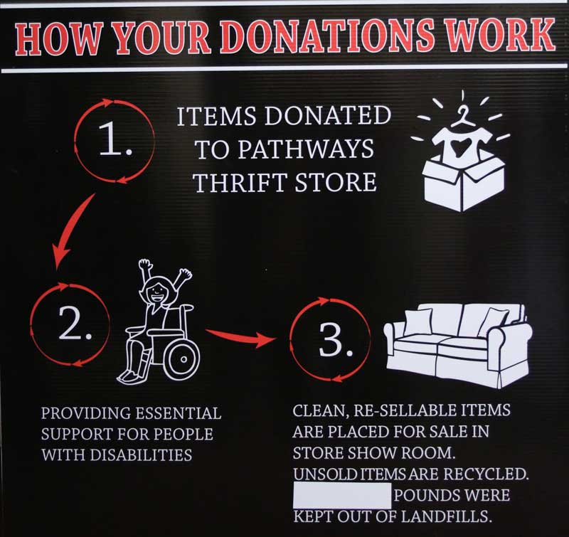 Sylva Thrift Donations